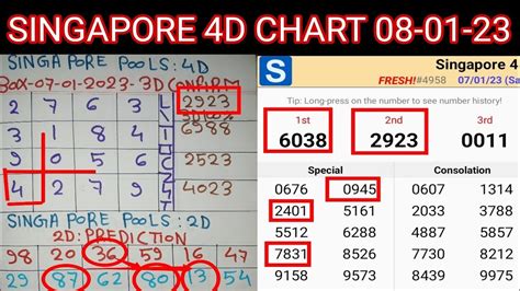 5177 4d|4DPredict: Check SingaporePools 4D Today for Number 5177.
